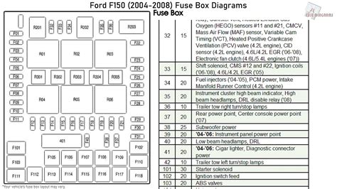 2005 f150 fuel pump fuse|2005 f150 trailer light fuse.